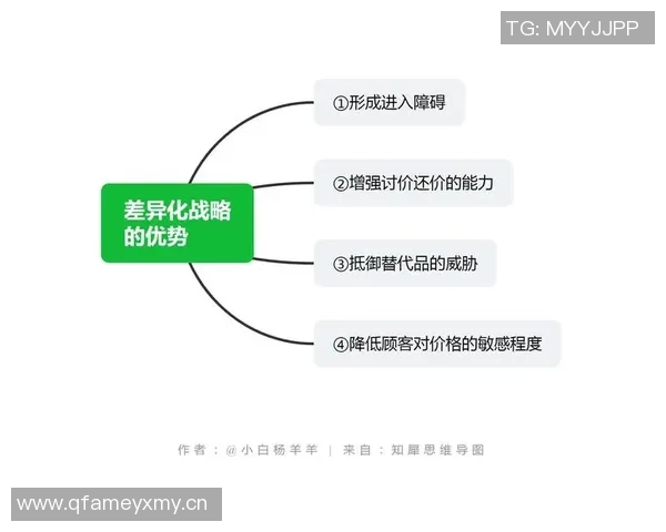 深入剖析BLG当前状态与竞争对手的差异与影响因素 深入剖析BLG当前状态与竞争对手的差异与影响因素