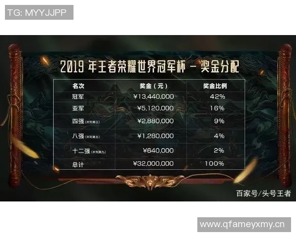 王者荣耀灵活性排行榜揭晓LNG战队荣登第三名引发热议 王者荣耀灵活性排行榜揭晓LNG战队荣登第三名引发热议