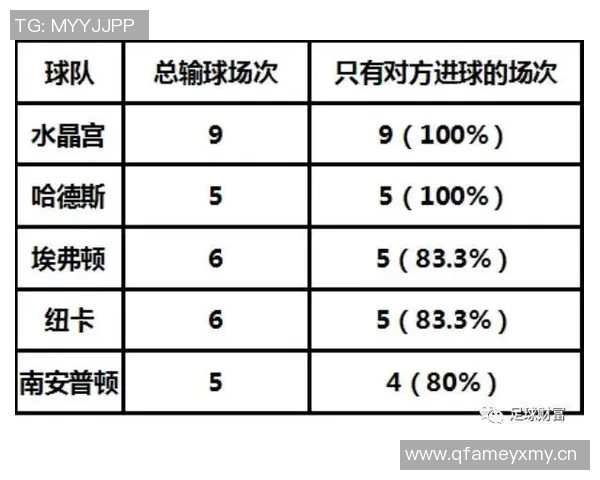 英超球队规则:解读英超联赛的球队管理规则与比赛规定 英超球队规则:解读英超联赛的球队管理规则与比赛规定