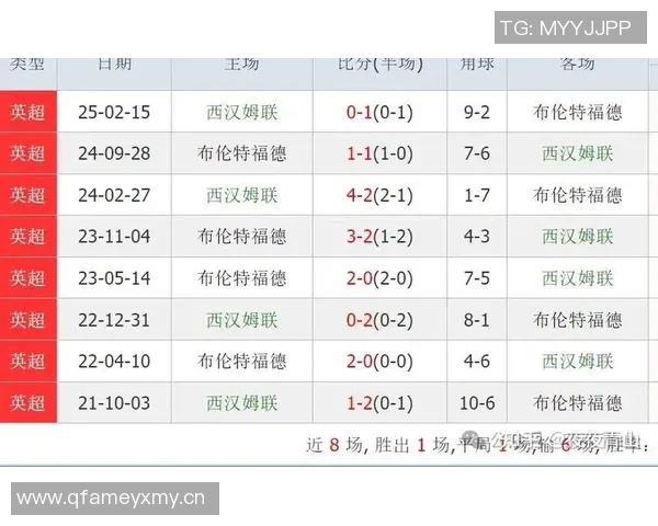 英超赢盘能力较强的球队及数据分析 英超赢盘能力较强的球队及数据分析